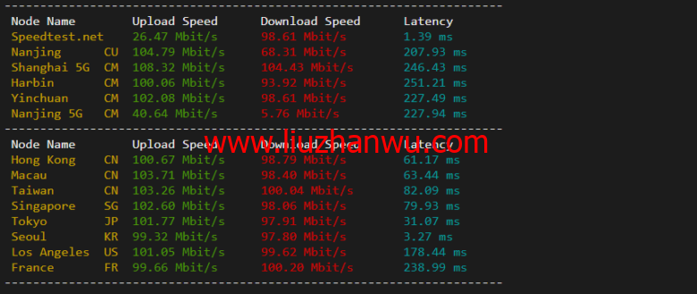 lightnode：韩国VPS，1核/2G内存/50G硬盘/1000GB流量，月付$7.71，解锁流媒体/小时计费，简单测评插图5