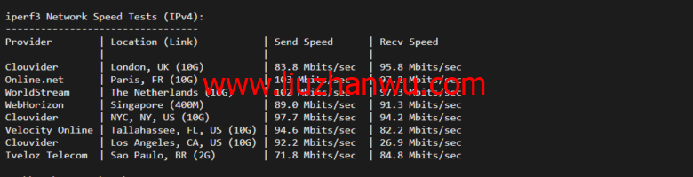 lightnode：土耳其VPS，1核/2G内存/50G硬盘/1000GB流量，月付$7.71，解锁流媒体/小时计费，简单测评插图6