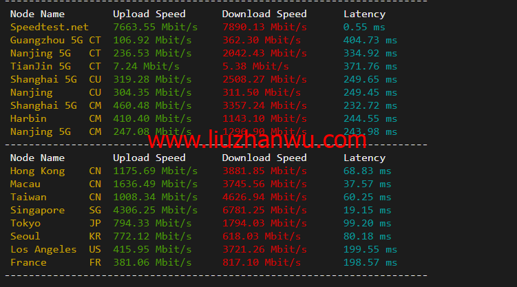 lightnode：柬埔寨VPS，1核/2G内存/50G硬盘/1000GB流量，月付$7.71，解锁流媒体/小时计费，简单测评插图5