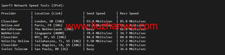 lightnode：南非VPS，1核/2G内存/50G硬盘/1000GB流量，月付$7.71，解锁流媒体/小时计费，简单测评插图6