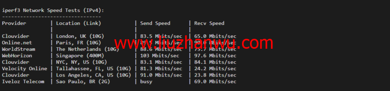 lightnode：菲律宾VPS，1核/2G内存/50G硬盘/1000GB流量，月付$7.71，解锁流媒体/小时计费，简单测评插图6