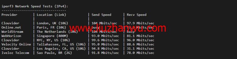 lightnode：德国法兰克福VPS，1核/2G内存/50G硬盘/1000GB流量，月付$7.71，解锁流媒体/小时计费，简单测评插图6