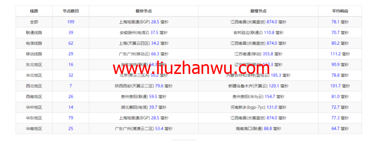 raksmart：日本机房裸机云，大陆优化线路（个别地区走cn2、as4837），机器性能/流媒体/线路等测评数据分享插图9