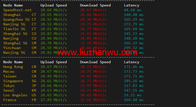 raksmart：洛杉矶机房裸机云，三网CN2 gia线路，机器性能/流媒体/线路等测评数据分享插图5