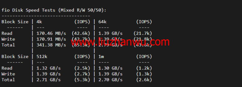 lightnode：新上巴西圣保罗VPS，1核/2G内存/50G硬盘/1000GB流量，月付$7.71，解锁流媒体/小时计费，简单测评插图4