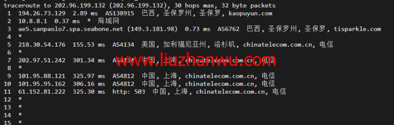 lightnode：新上巴西圣保罗VPS，1核/2G内存/50G硬盘/1000GB流量，月付$7.71，解锁流媒体/小时计费，简单测评插图15