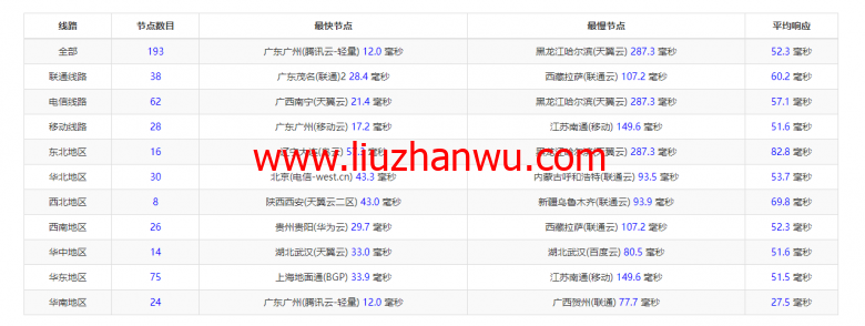 raksmart：香港机房独立服务器，精品网线路（电信cn2，联通as4837，移动直连），机器性能/流媒体/线路等测评数据分享插图8