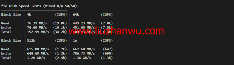 VmShell：香港cmi vps，原生IP，1核/384M内存/8G SSD/220G流量/500M带宽，首月仅需要3刀，3日內無條件退款，简单测评插图4