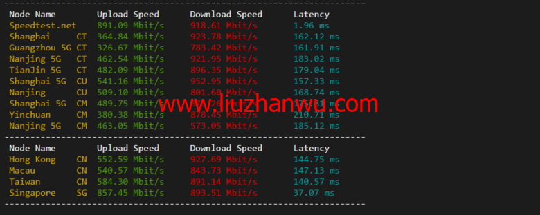 VmShell：香港cmi vps，原生IP，1核/384M内存/8G SSD/220G流量/500M带宽，首月仅需要3刀，3日內無條件退款，简单测评插图5