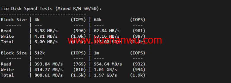 无忧云：香港葵湾机房vps，三网优化，1核/1G内存/50G硬盘/5G DDOS防御，月付45元起，附简单测评插图4