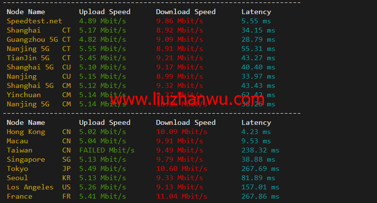 无忧云：香港葵湾机房vps，三网优化，1核/1G内存/50G硬盘/5G DDOS防御，月付45元起，附简单测评插图5