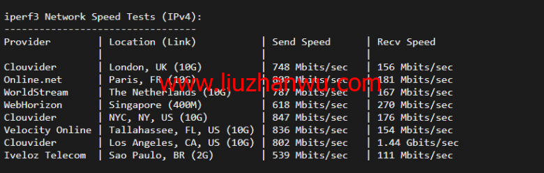 搬瓦工：DC9 CT CN2GIA线路，洛杉矶机房简单测评插图6