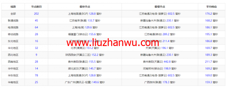 搬瓦工：DC9 CT CN2GIA线路，洛杉矶机房简单测评插图8