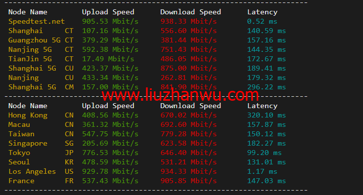 搬瓦工：DC8 ZNET（USCA_8），洛杉矶机房简单测评插图5