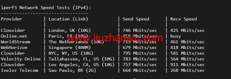 搬瓦工：DC8 ZNET（USCA_8），洛杉矶机房简单测评插图6