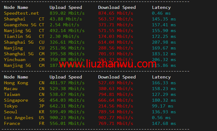 搬瓦工：DC4 MCOM（USCA_4）美国洛杉矶 Multacom 机房直连线路，简单测评插图5