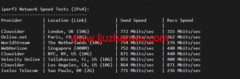 搬瓦工：DC4 MCOM（USCA_4）美国洛杉矶 Multacom 机房直连线路，简单测评插图6