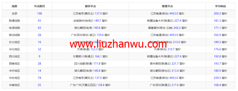 搬瓦工：DC4 MCOM（USCA_4）美国洛杉矶 Multacom 机房直连线路，简单测评插图8