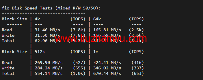 搬瓦工：DC3 CN2 GT 机房，简单测评插图4