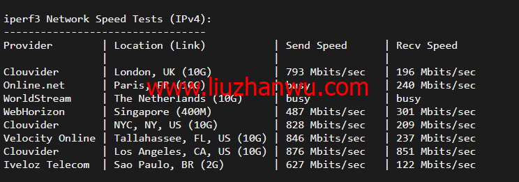 搬瓦工：DC3 CN2 GT 机房，简单测评插图6