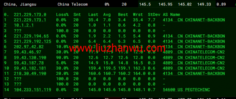 raksmart：美国圣何塞（硅谷）机房裸机云，CN2线路，机器性能/流媒体/线路等测评数据分享插图11