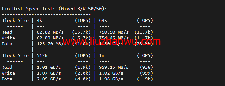 RackNerd：圣何塞VPS，1核/1G内存/12G硬盘/1TB流量/1Gbps带宽，年付$11.88起，简单测评插图4