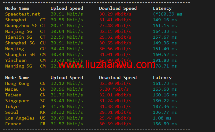 稳爱云：美国高防vps，1核/1G/40G硬盘/200G流量/10M带宽，月付26元起，200G TCP防御插图5