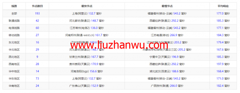 稳爱云：美国高防vps，1核/1G/40G硬盘/200G流量/10M带宽，月付26元起，200G TCP防御插图9