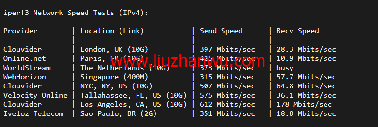 搬瓦工：弗里蒙特机房 Fremont（USCA_FMT）普通线路，简单测评插图6