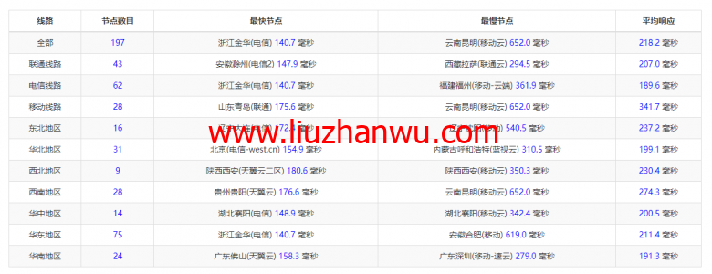 搬瓦工：弗里蒙特机房 Fremont（USCA_FMT）普通线路，简单测评插图8