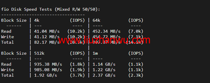 搬瓦工：日本大阪软银机房 Japan Equinix Osaka Softbank OS1 IDC（JPOS_1），简单测评插图4