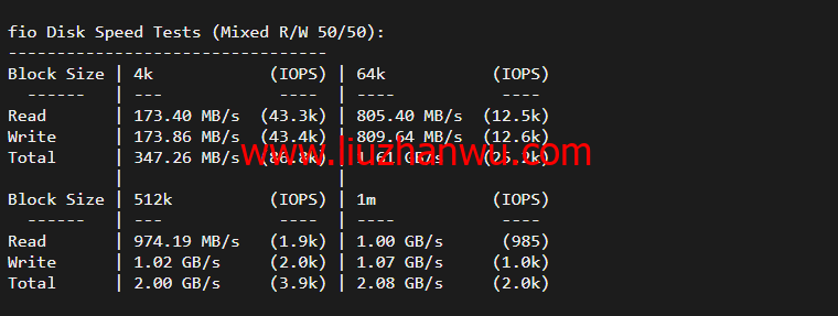 lightnode：新上沙特阿拉伯吉达机房VPS，1核/2G内存/50G硬盘/1000GB流量，月付$7.71，解锁流媒体/小时计费，简单测评插图4