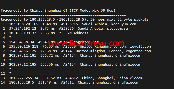 lightnode：新上沙特阿拉伯吉达机房VPS，1核/2G内存/50G硬盘/1000GB流量，月付$7.71，解锁流媒体/小时计费，简单测评插图15