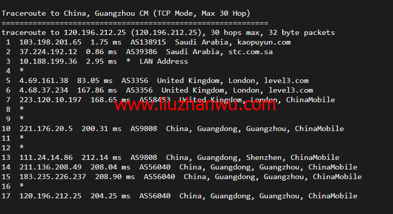 lightnode：新上沙特阿拉伯吉达机房VPS，1核/2G内存/50G硬盘/1000GB流量，月付$7.71，解锁流媒体/小时计费，简单测评插图22