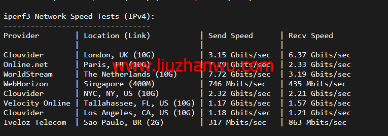 搬瓦工：荷兰阿姆斯特丹 EUNL_9 机房联通高端路线 AS9929/AS10099，简单测评插图5