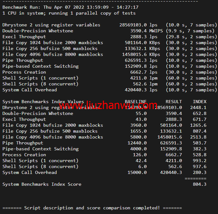 搬瓦工：荷兰阿姆斯特丹 EUNL_9 机房联通高端路线 AS9929/AS10099，简单测评插图6