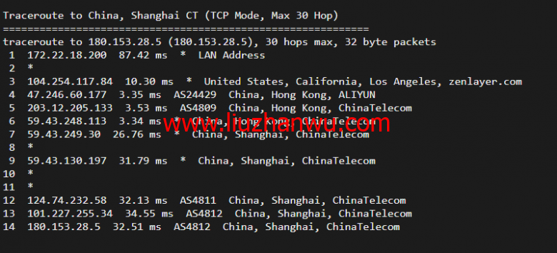 搬瓦工：香港 CN2 GIA (Hong Kong CN2 GIA) [HKHK_8] MEGA2机房，简单测评插图16