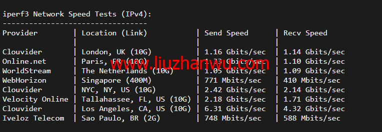 斯巴达(SpartanHost)：西雅图机房高防vps，AMD Ryzen 5950X KVM VPS（电信联通AS4837回程，移动直连），简单测评插图6