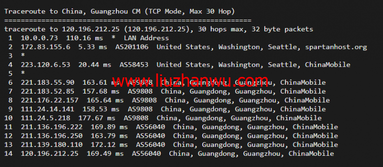 斯巴达(SpartanHost)：西雅图机房高防vps，AMD Ryzen 5950X KVM VPS（电信联通AS4837回程，移动直连），简单测评插图24