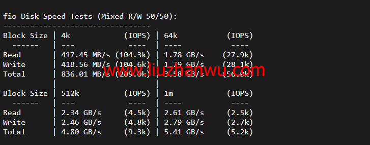 Virmach：日本机房，AMD Ryzen+NVMe高性能系列VPS，简单测评插图4