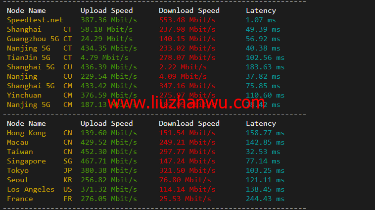 Virmach：日本机房，AMD Ryzen+NVMe高性能系列VPS，简单测评插图5