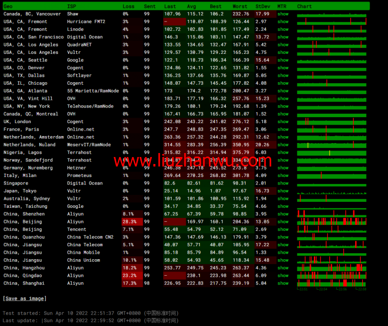 Virmach：日本机房，AMD Ryzen+NVMe高性能系列VPS，简单测评插图10