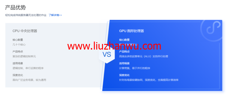 腾讯云：GPU云服务器特惠专场， AI加速，科学计算，实时渲染首选，让AI更有温度，体验身临其境！6核/56G内存/NVIDIA P40 GPU，798元/月插图4