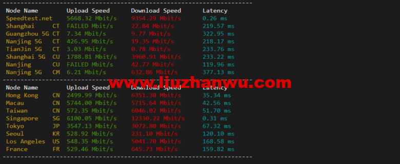 1650098790-speedtest-780x321-1