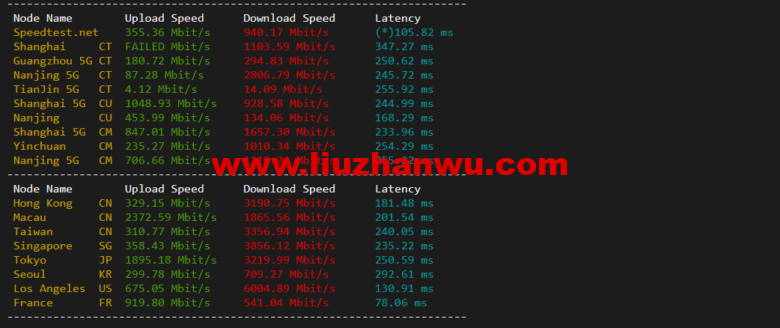 1650117030-speedtest-780x328-1