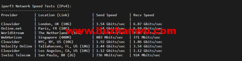 1650117529-iperf3-780x197-1