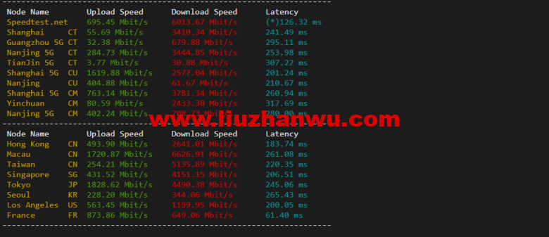 1650117532-speedtest-780x337-1
