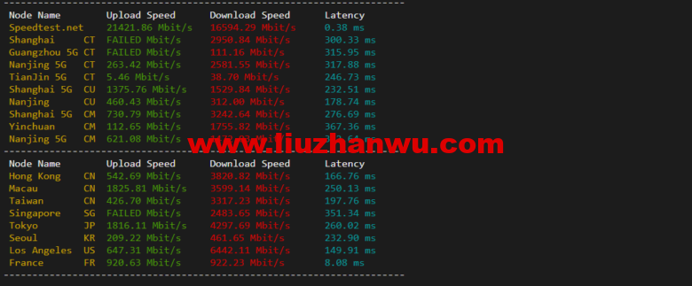 1650118781-speedtest-780x323-1