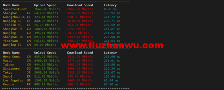 1650121461-speedtest-780x313-1