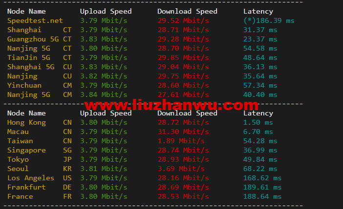 1650273220-speedtest